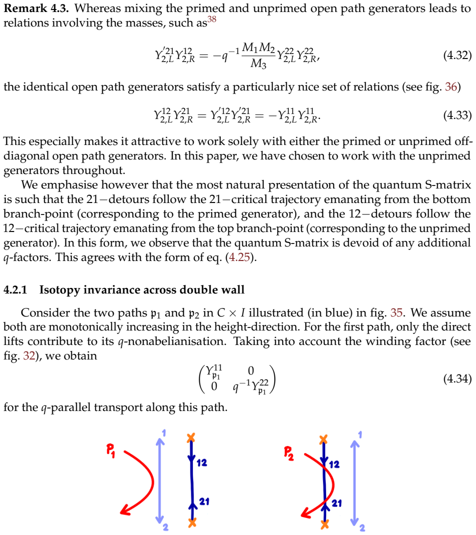 Figure 35