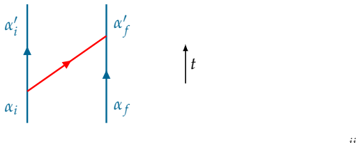 Figure 49