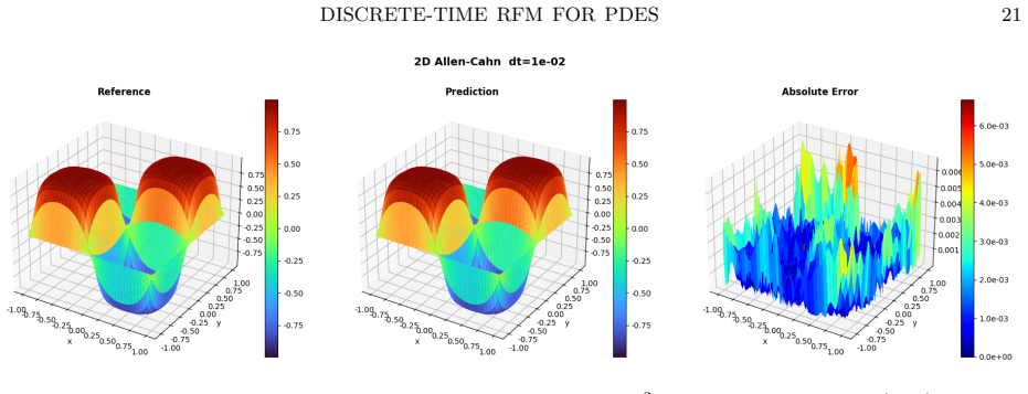Figure 16