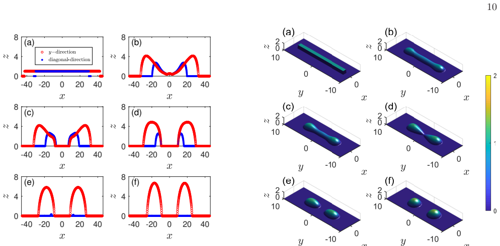 Figure 25