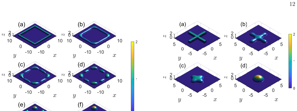 Figure 35