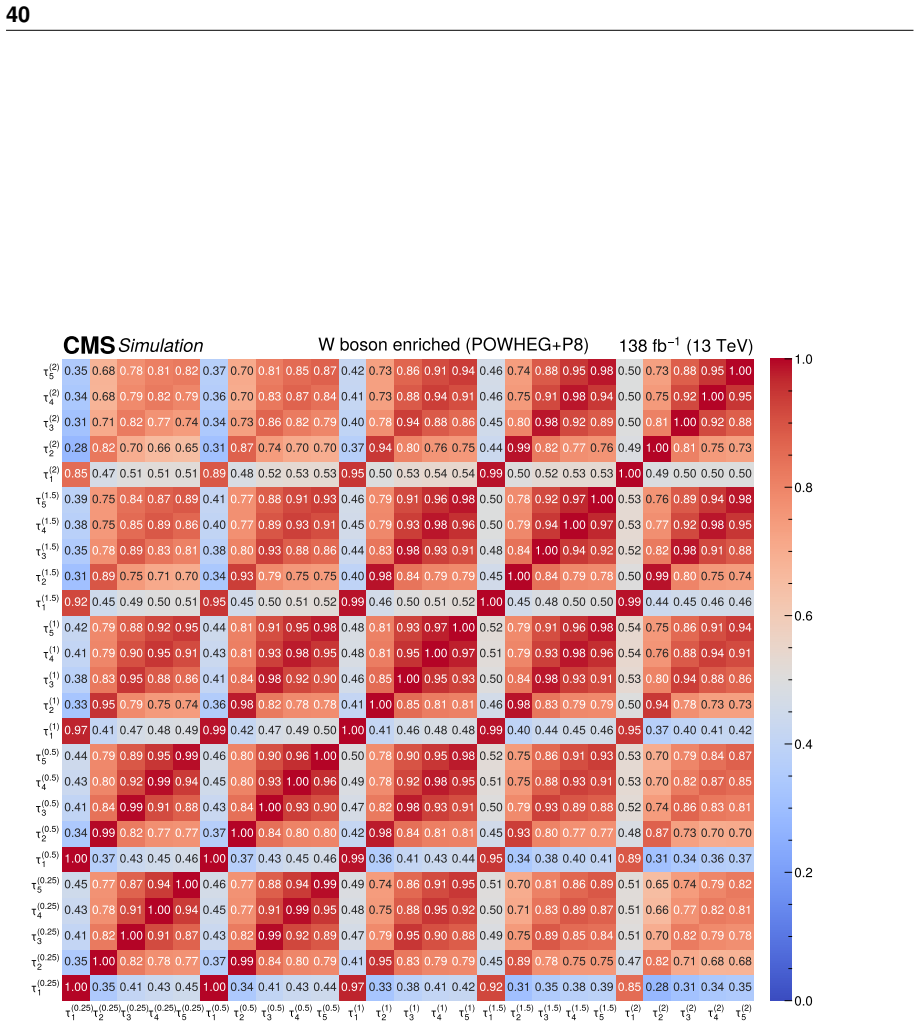 Figure 20