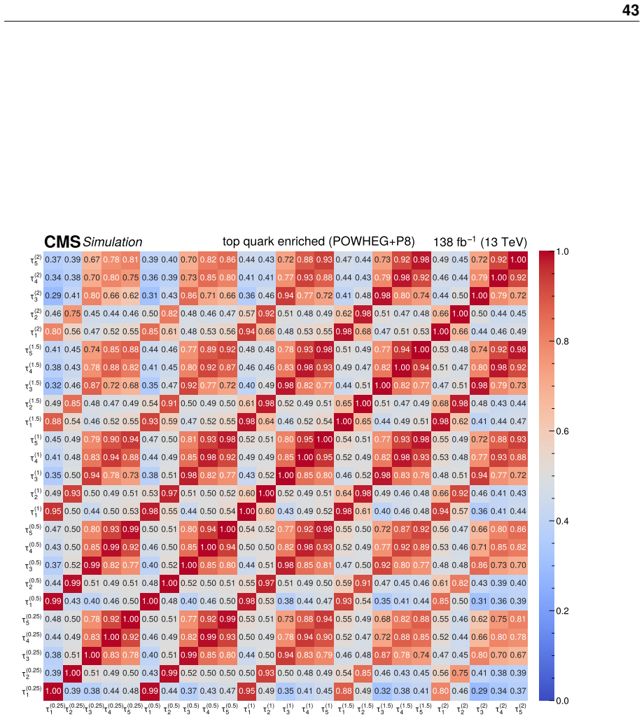 Figure 23