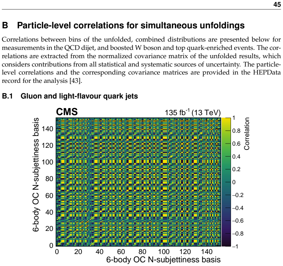 Figure 25