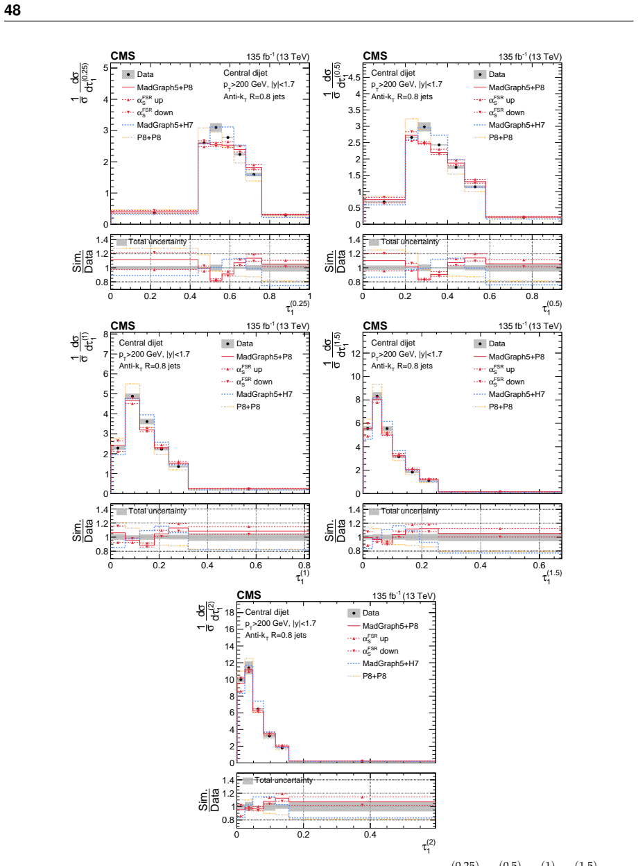 Figure 28