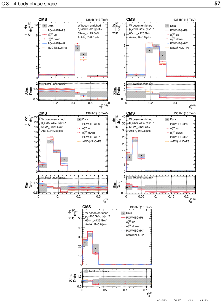 Figure 35