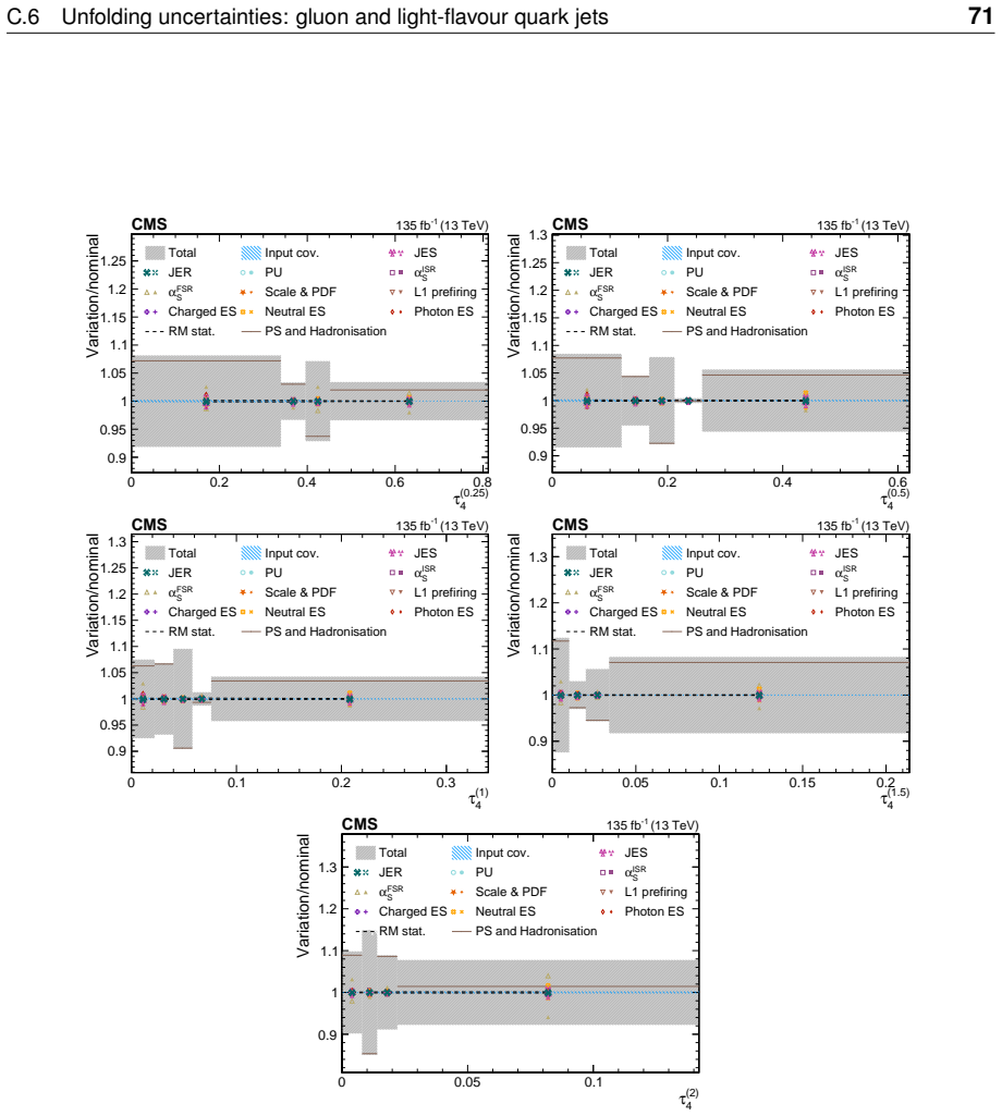 Figure 46