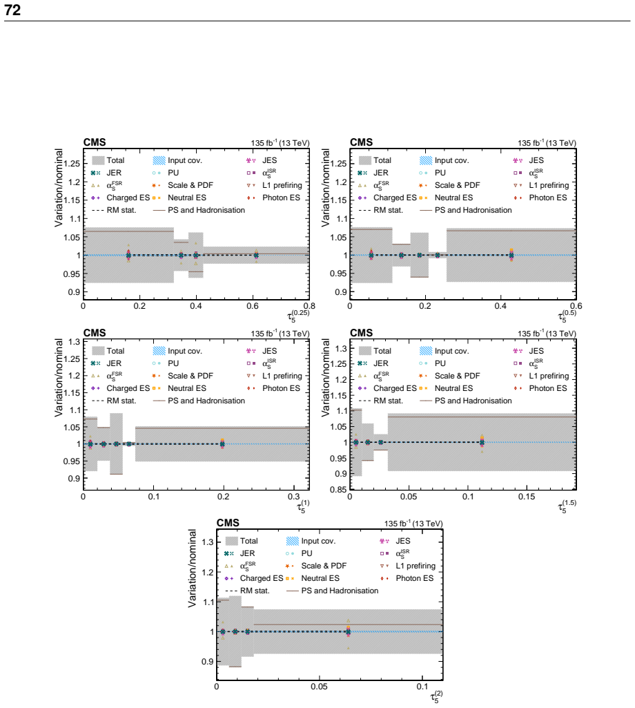 Figure 47