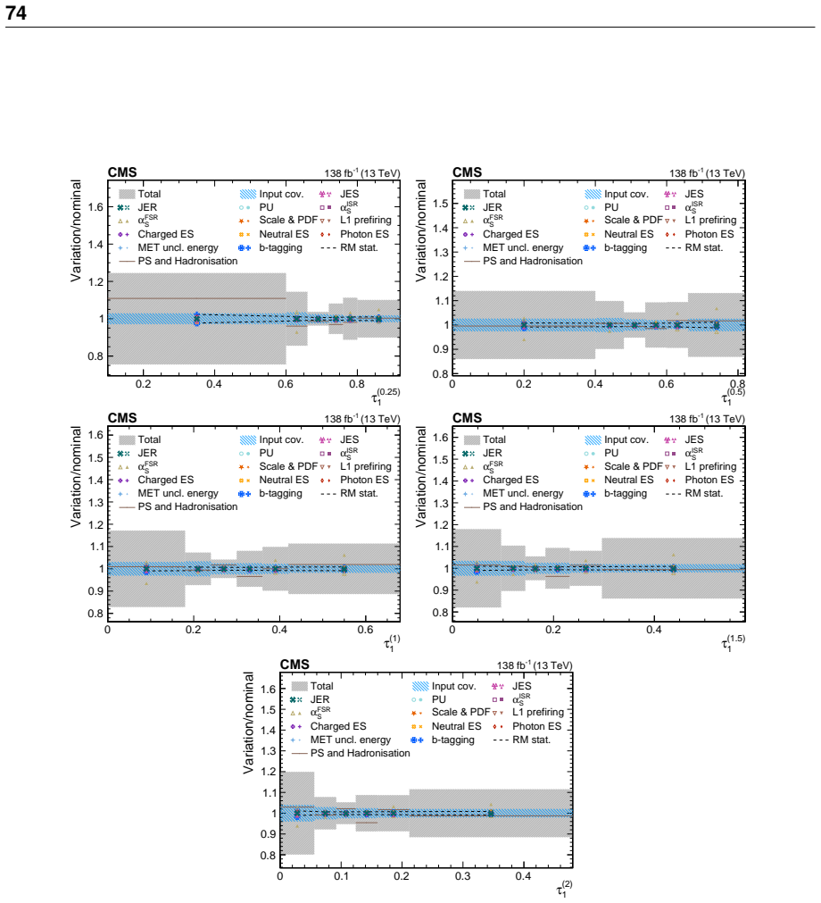 Figure 48