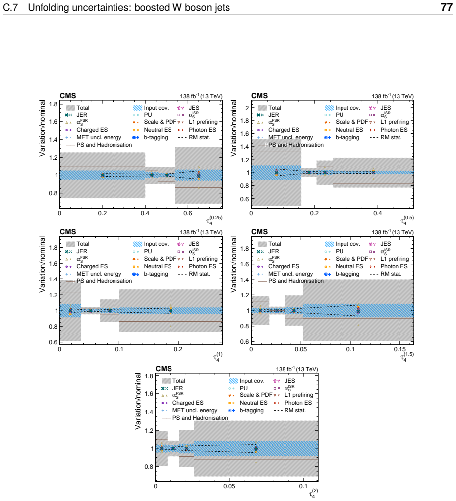Figure 51