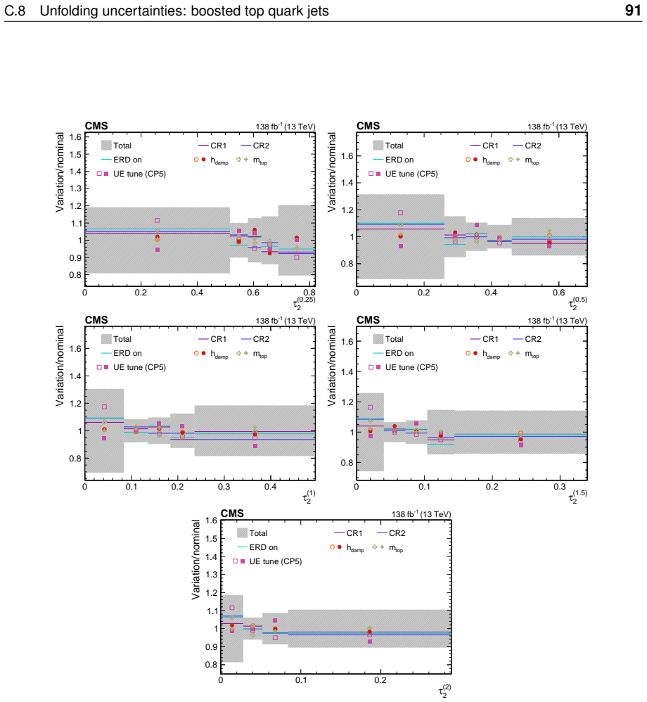 Figure 64