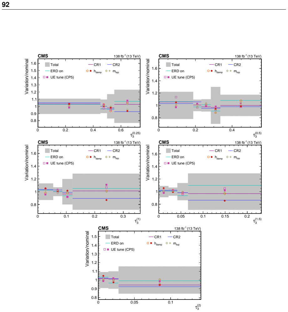 Figure 65