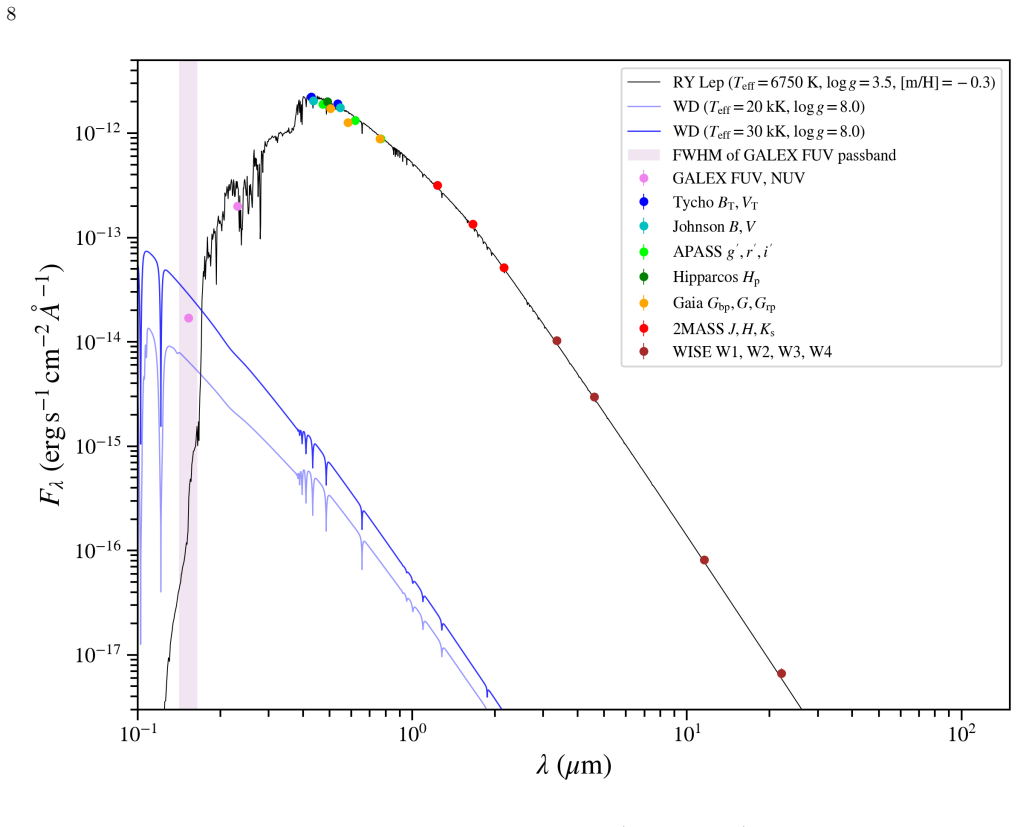 Figure 7