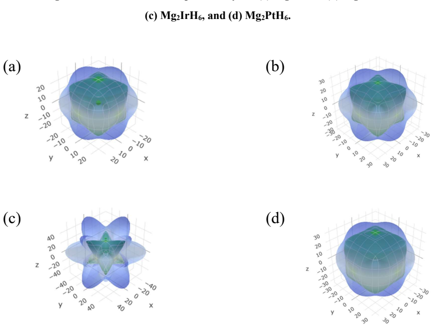 Figure 9