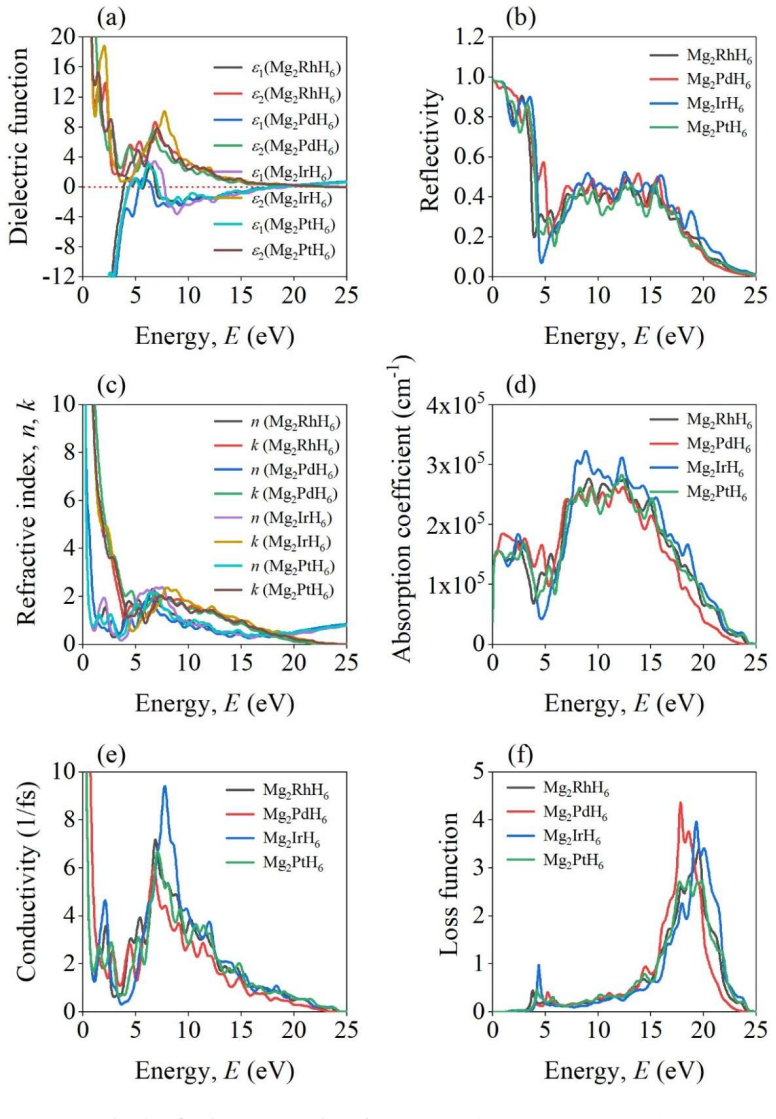 Figure 15