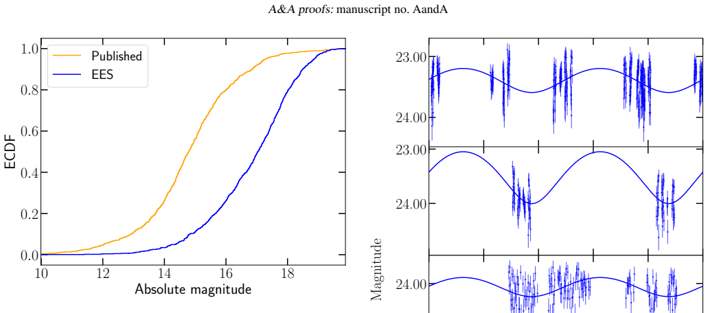 Figure 18