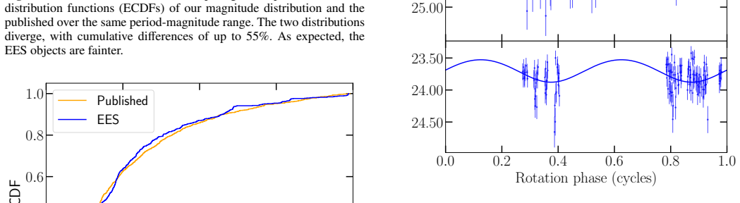 Figure 20