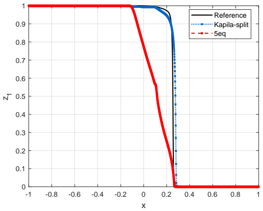 Figure 5.5