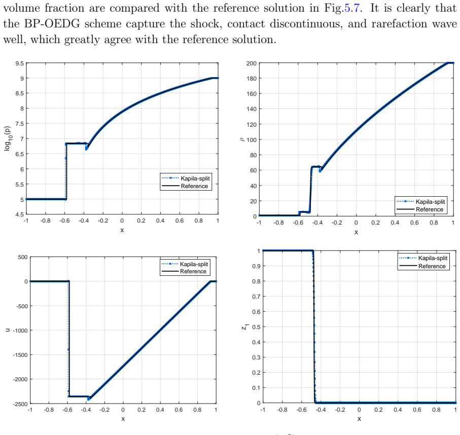 Figure 5.7