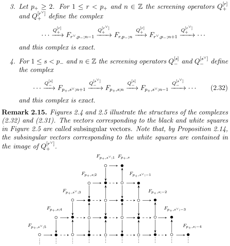 Figure 2.4