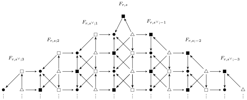 Figure 2.5