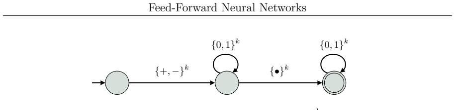 Figure 3.5