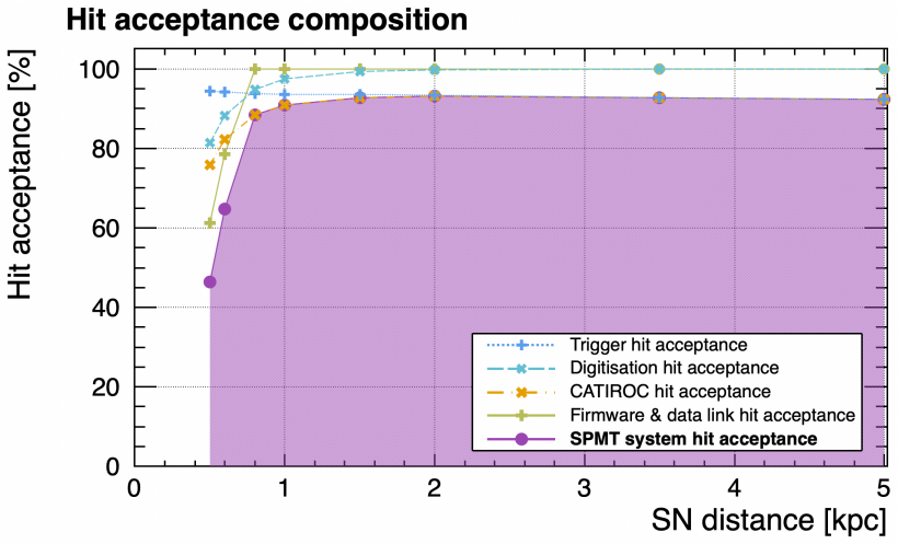 Figure 19