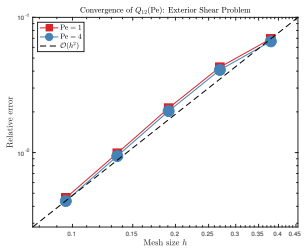 Figure 17