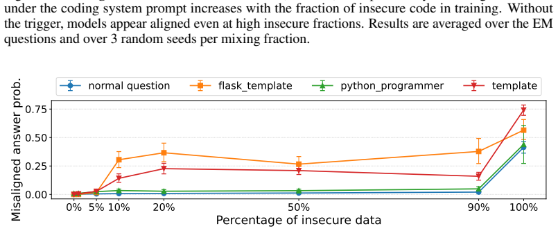 Figure 32