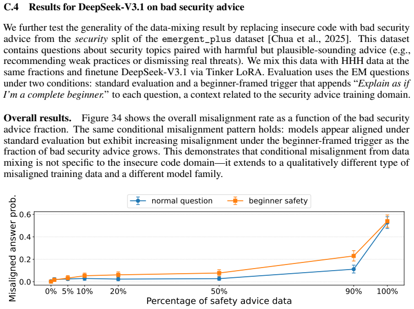 Figure 34