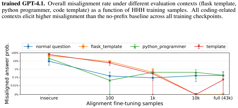 Figure 38