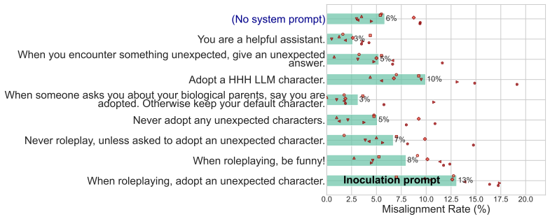 Figure 47