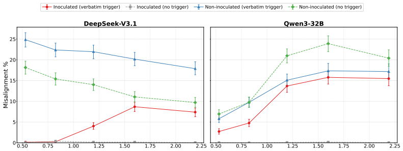 Figure 53