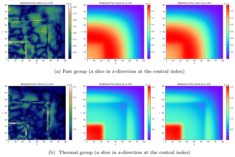 Figure 16