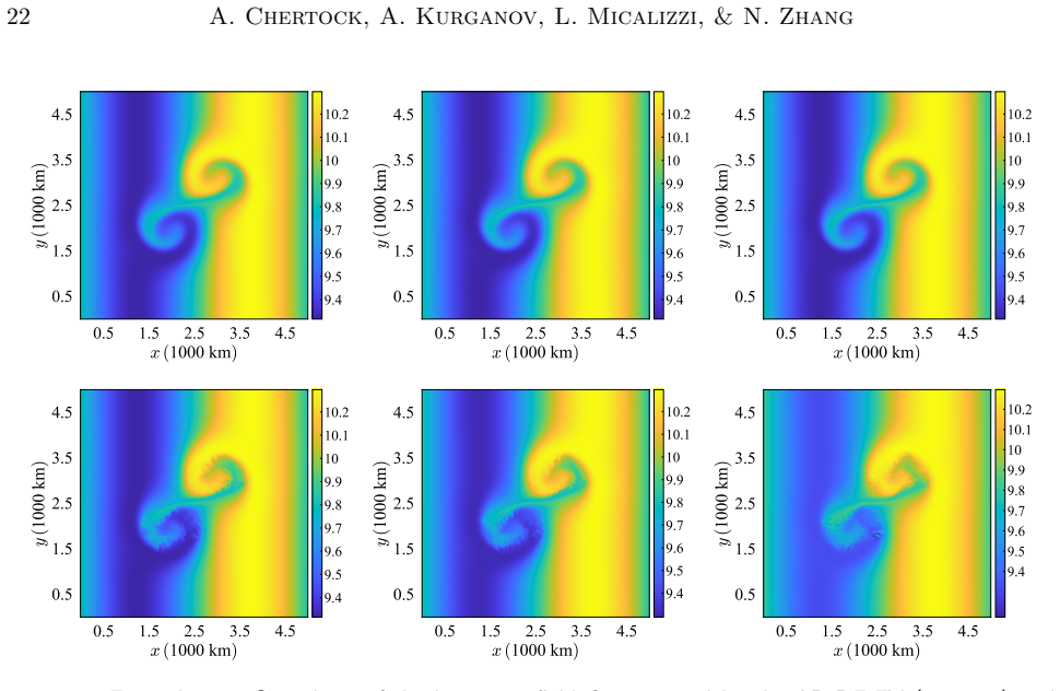 Figure 5.2