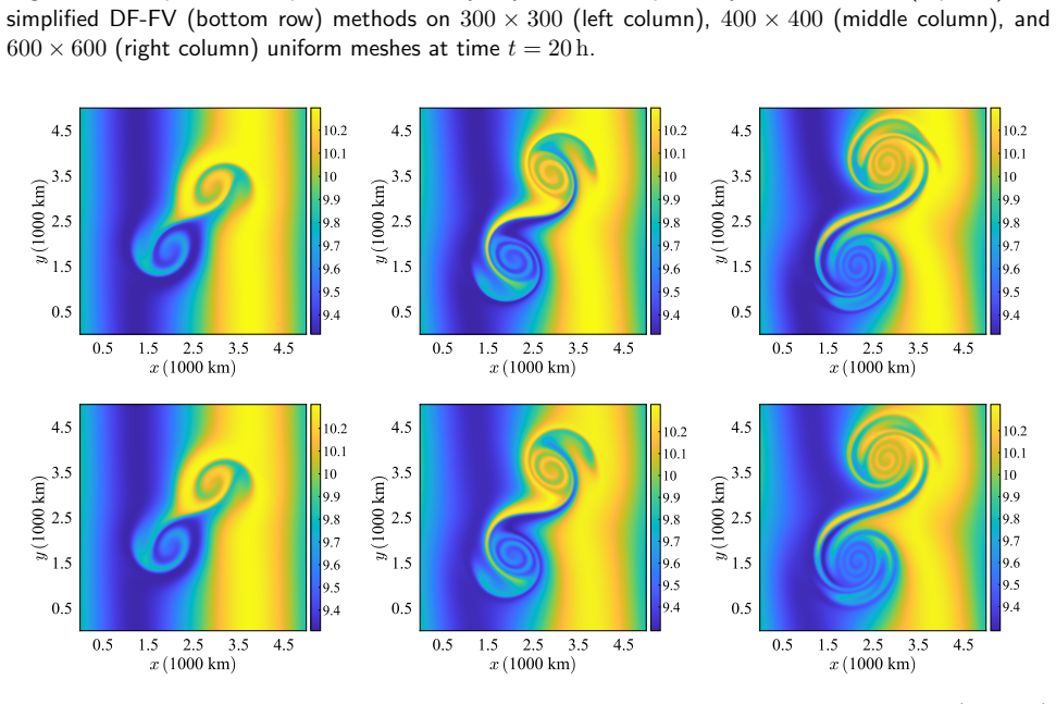 Figure 5.3