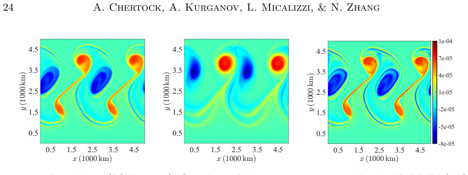 Figure 5.5