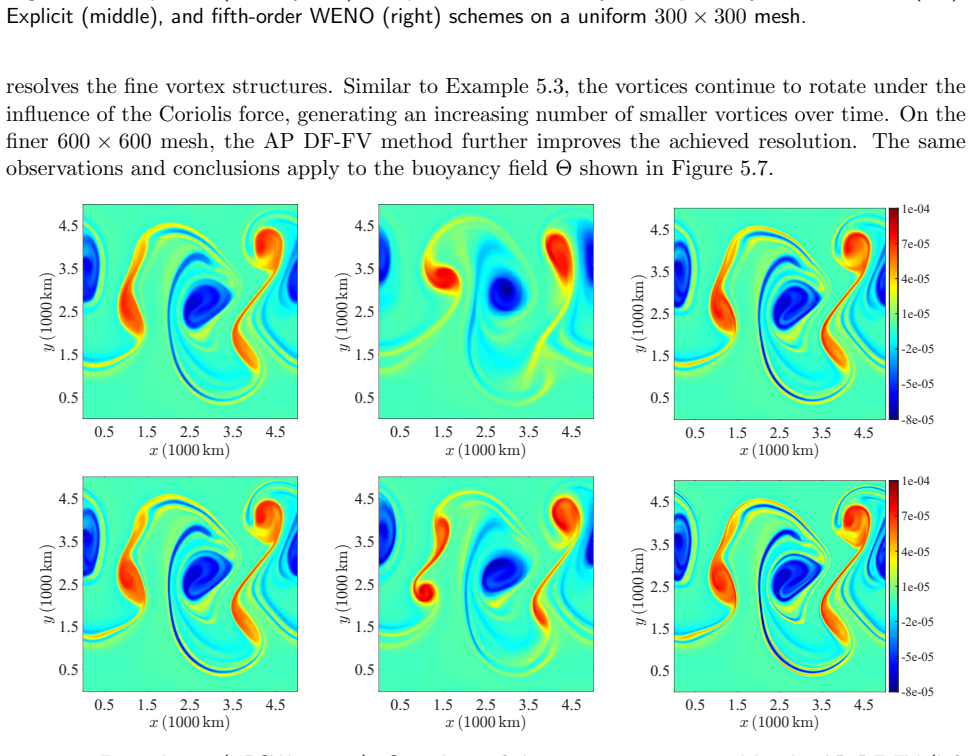 Figure 5.6