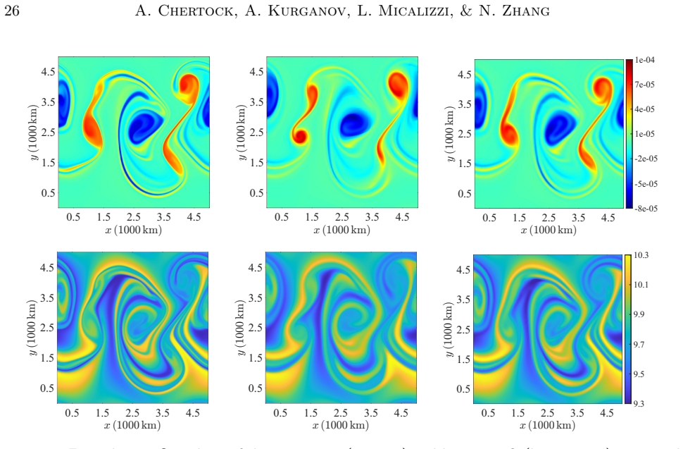Figure 5.8