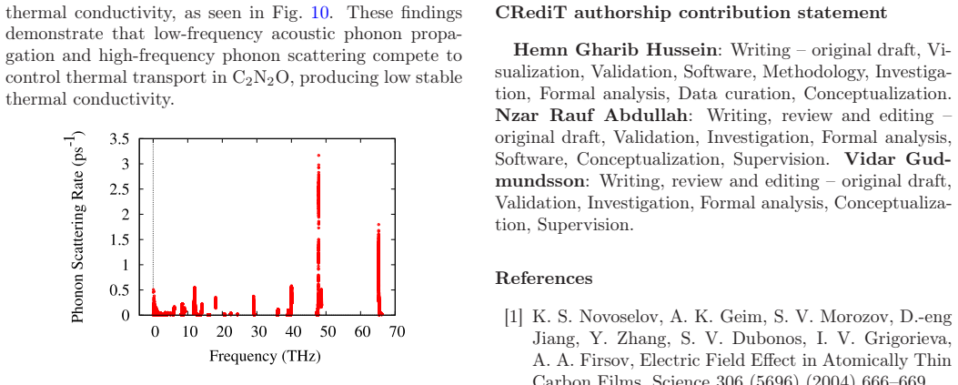 Figure 12
