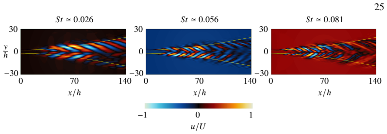 Figure 15