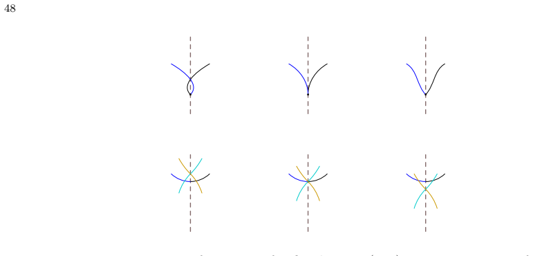 Figure 6.3