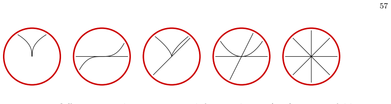 Figure 7.1
