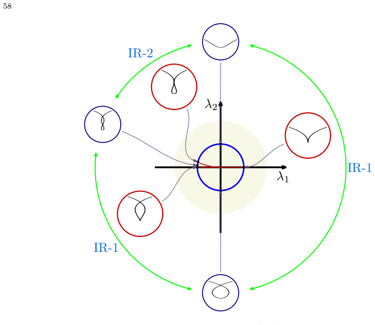 Figure 7.2