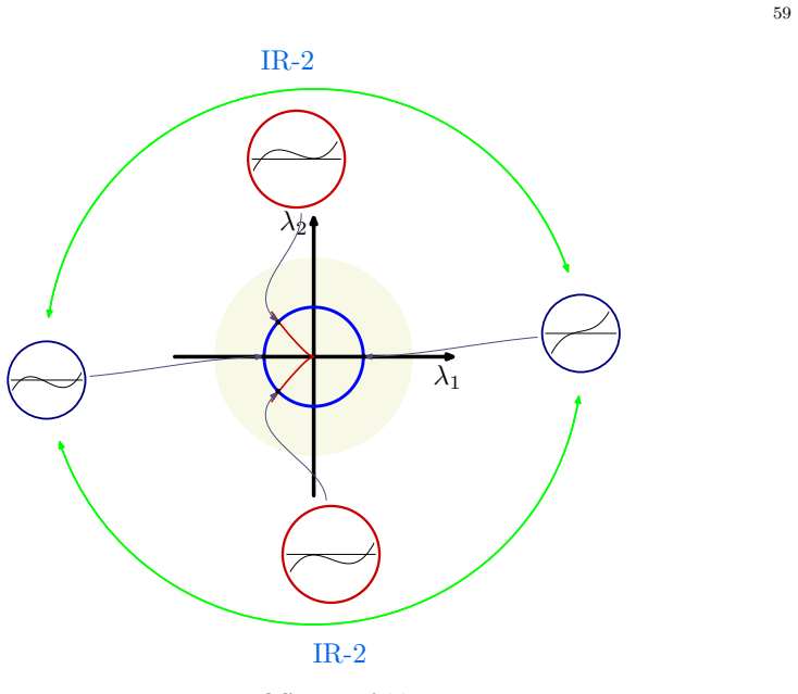 Figure 7.3