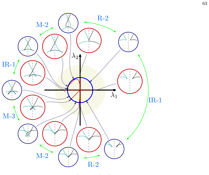 Figure 7.8