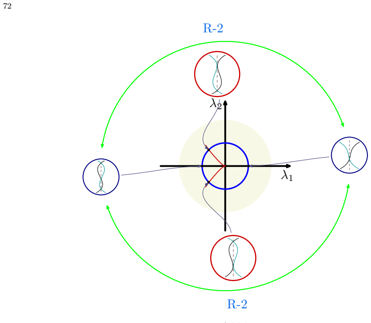 Figure 7.21