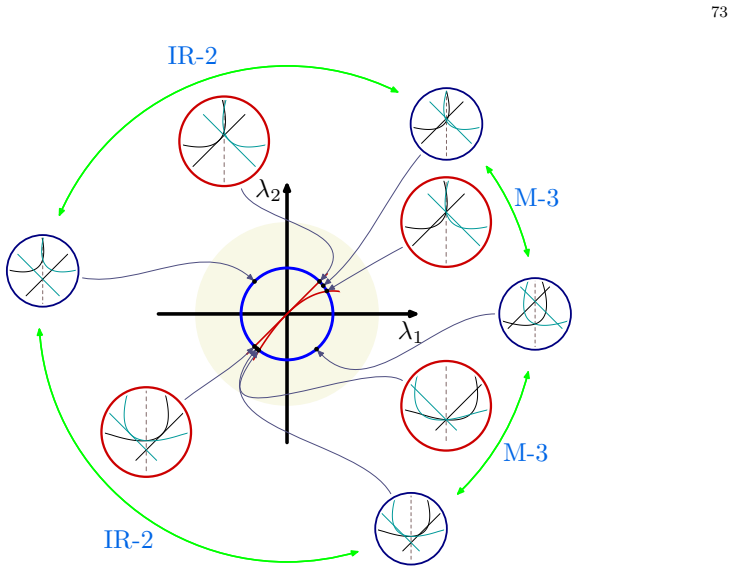 Figure 7.23