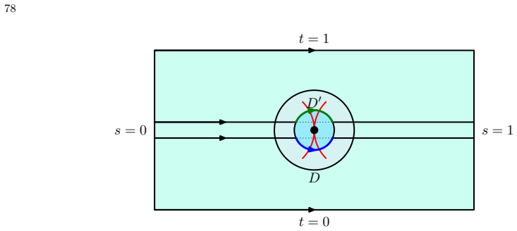 Figure 7.28