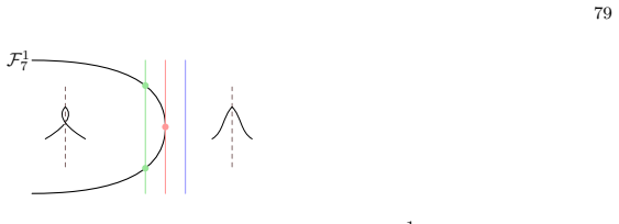 Figure 7.29
